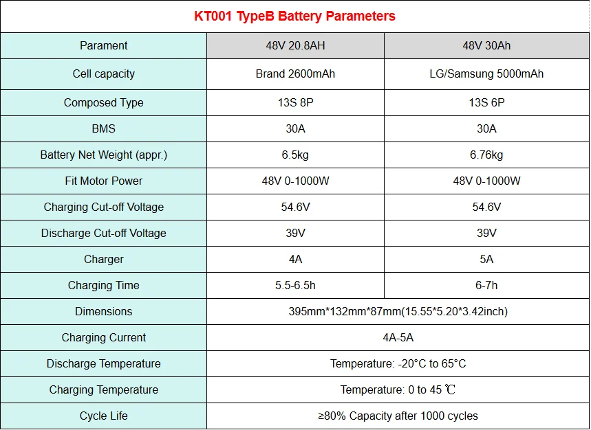L395mm Elektrofahrrad-Lithiumbatterie 48V 20,8Ah 30Ah E-Bike-Akku für Fiido T1 Pro, Fiido Q2, Polarna F10 – Detail 1