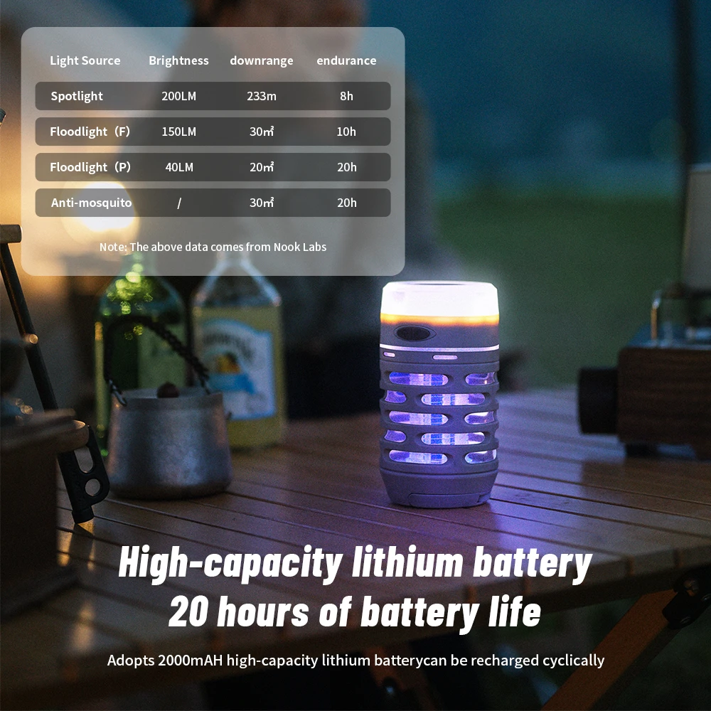 Naturehike Mosquito Zapper חיצוני חשמלי לוכד חרקים IP44 קוטל יתושים מלכודת חרקים מעופפים אור UV לוכד מושך
