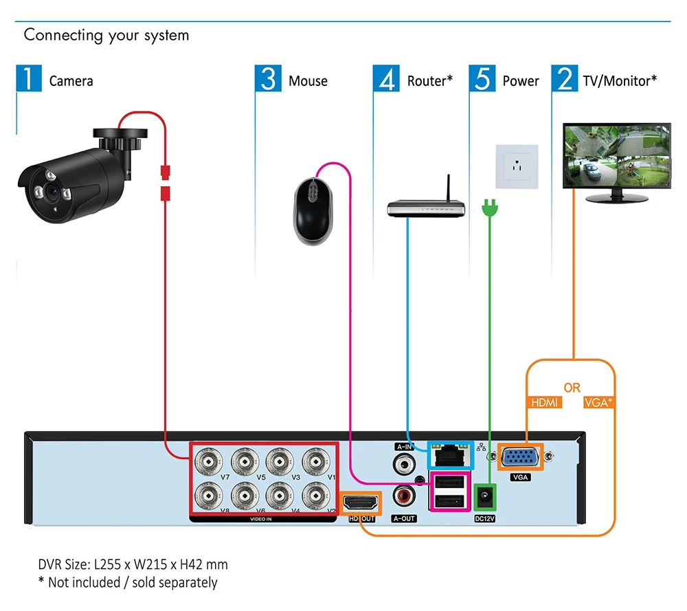 Sa58b27e73d9241ebabf0ab8ee13e3e61m SANSCO 4CH CCTV System 5MP AHD Camera Kit 3 in 1 Video Recorder Surveillance System Outdoor Security Camera Email Alarm