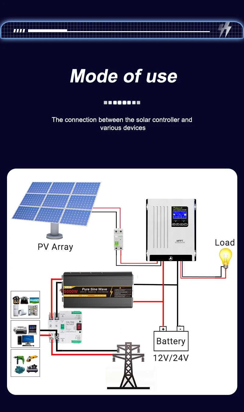 Aninerel 100A 80A 60A MPPT Solarladeregler 12V 24V 48V Batterieladegerät 150VDC Solar Blei Lithiumbatterien Ladegerät – Detail 32