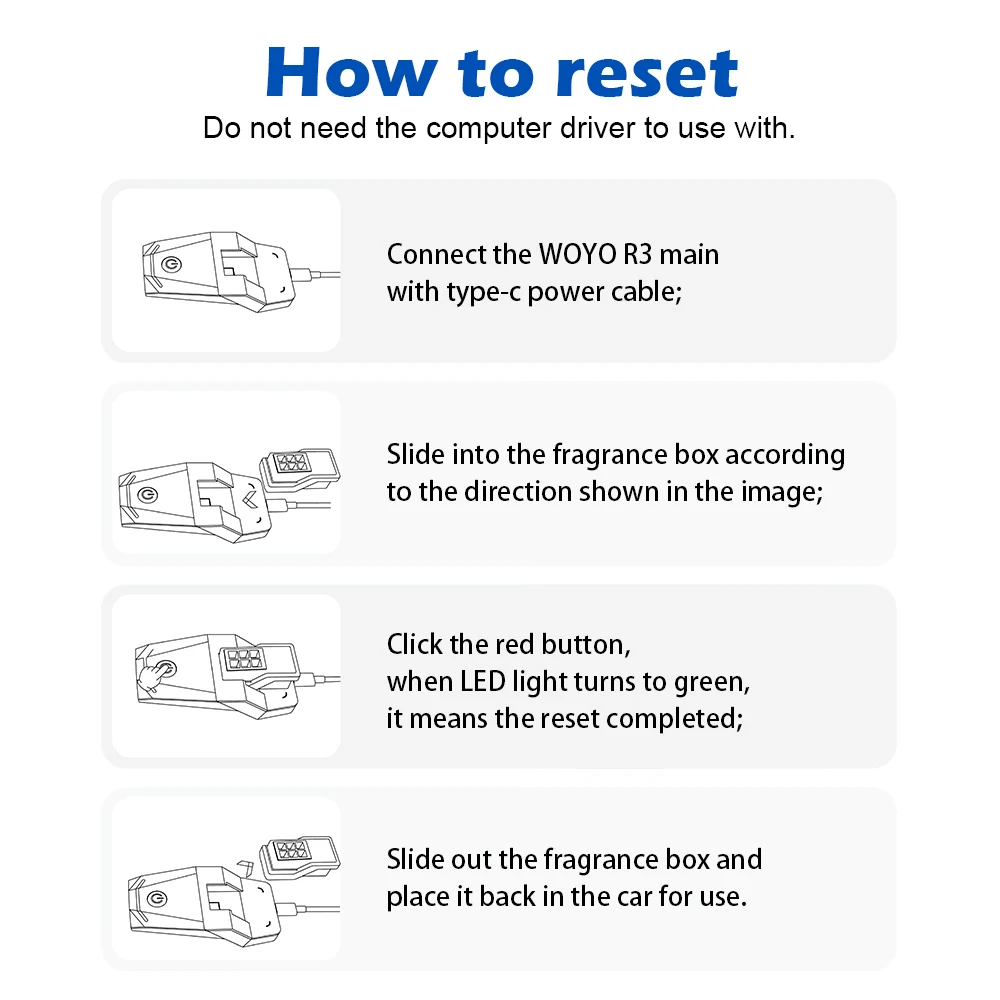WOYO R3 Fragrance Smart Box Chip Activator Tool For BMW Ambient Air  Cartridge Resetter for G30 G11 X3-X7 3/5/7 Series - AliExpress