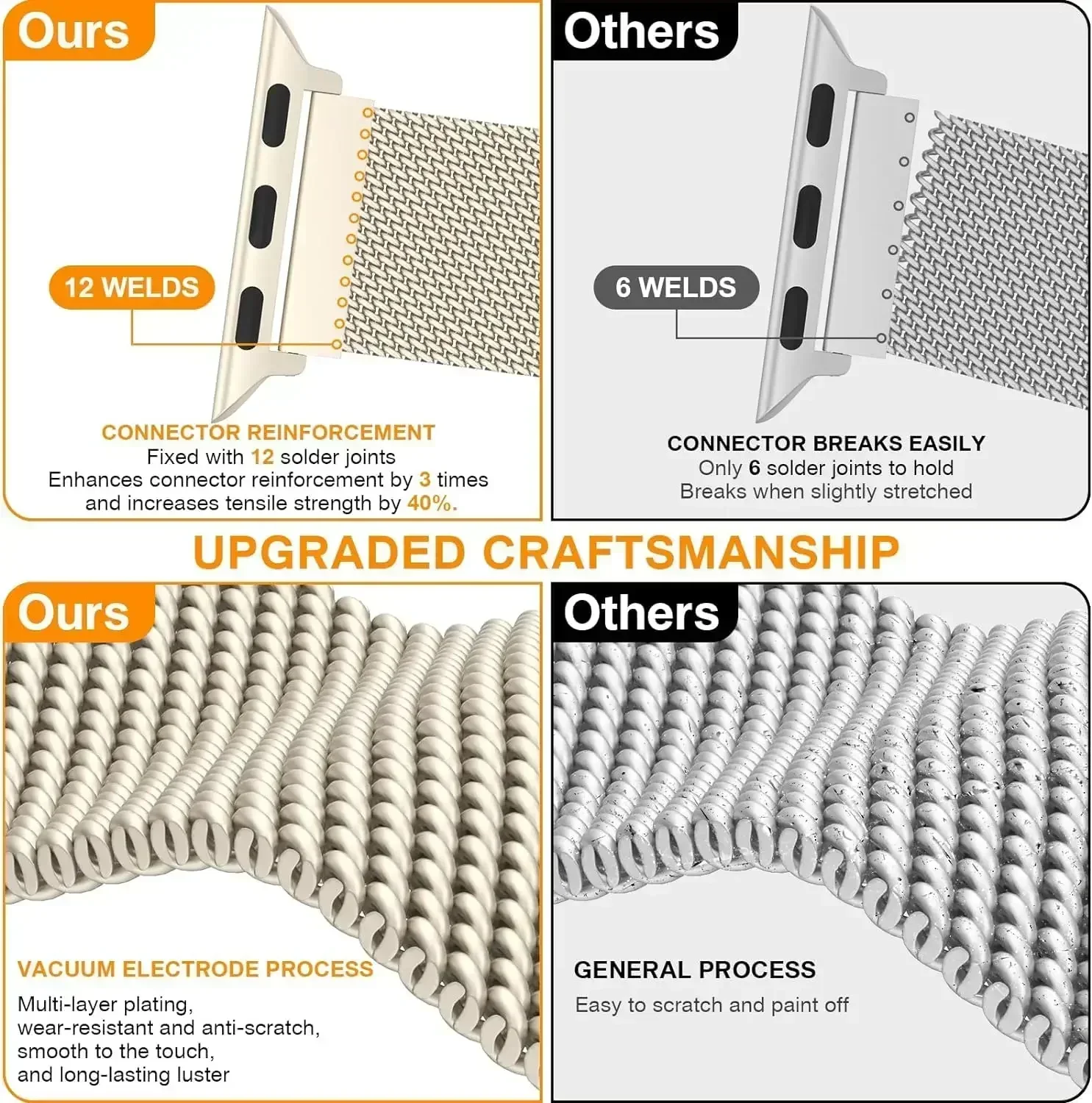 Milanese Loop Stainless Steel Watch Band Bracelet Replacement Strap