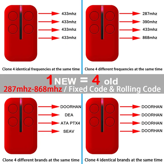 280MHz-868MHz Electronic Gate Control Multifrequency Garage Door Remote Control Duplicator Hand Transmitter Auto Scan Clone Code 3