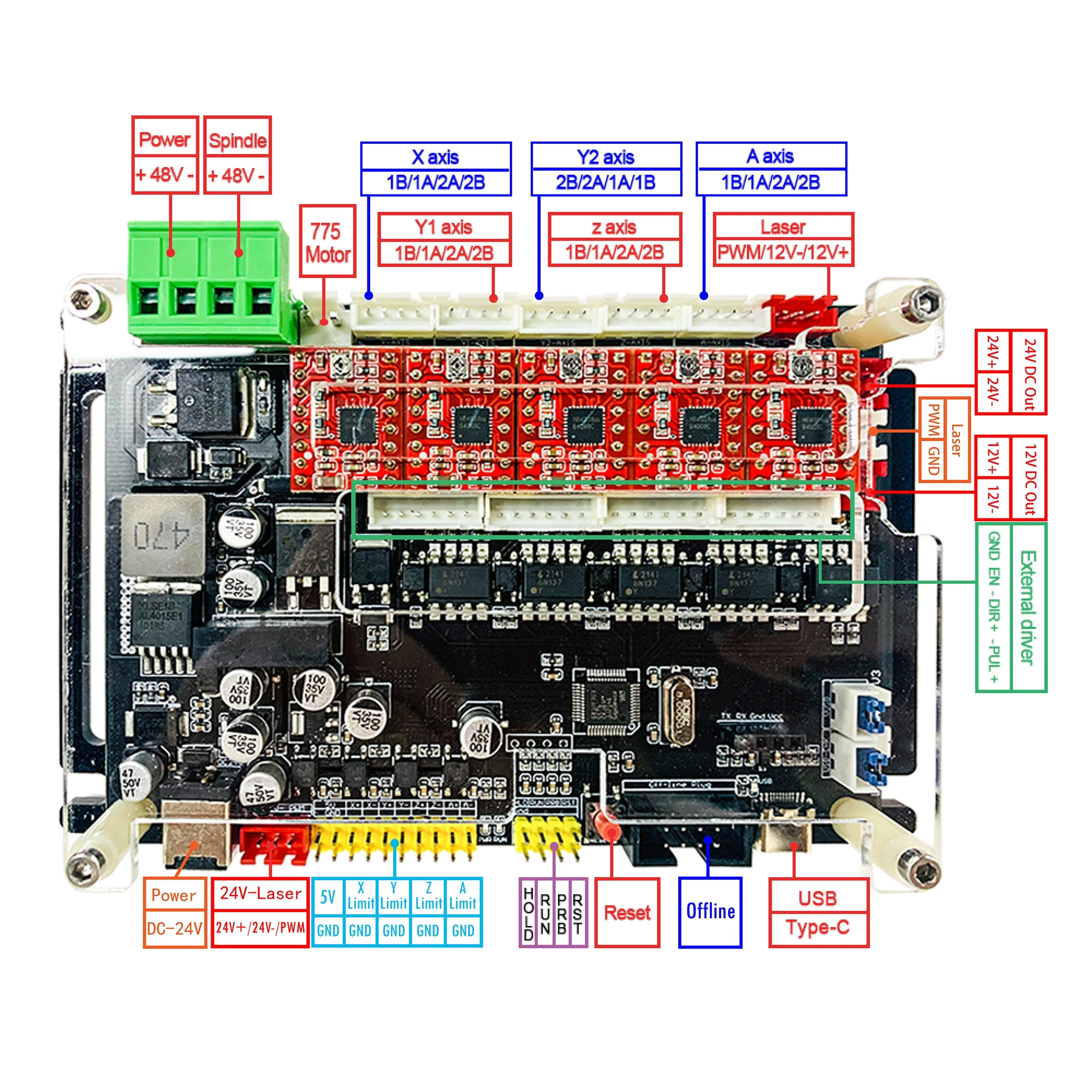 GRBL 32 Bits Control Card 1.8 inch Offline Controller CNC Engraving Expansion Board Wood Carving Laser Marking Controller