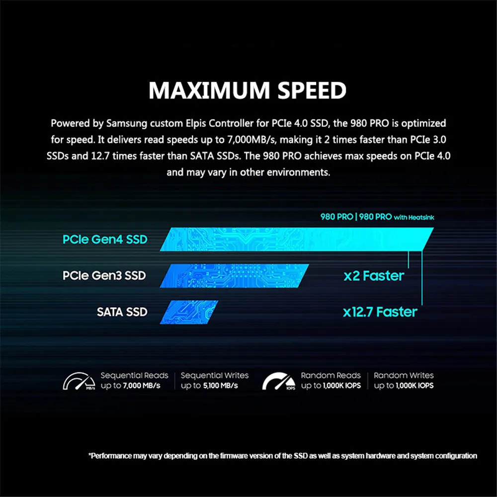 Ssd Benchmark Samsung 980 Pro Temps Samsung 980 PRO SSD With