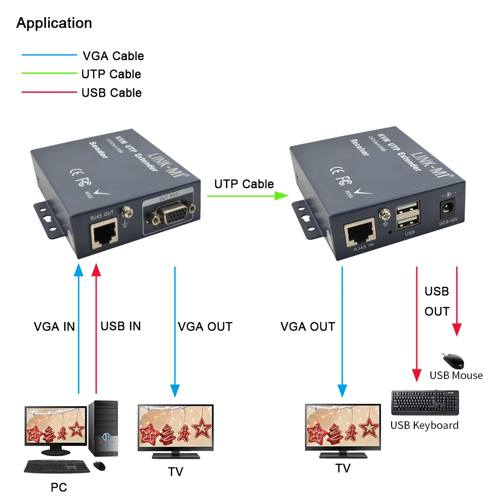 LINK-MI 300m VGA KVM Extender with USB 100m 200m Over Single UTP RJ45 Cat5e/6 Cable Support remote keyboard mouse KVM Extender