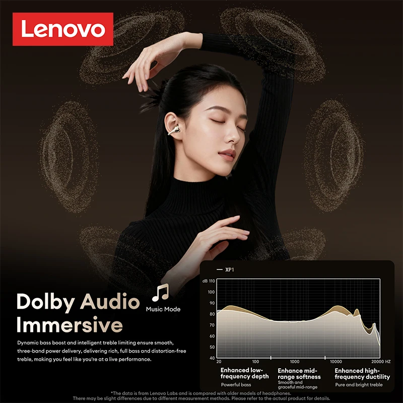 Lenovo RS106 OWS Ear Clip Bluetooth 6.0 Earphones Stereo Sound Sports Music Wireless Headphones Low Latency HD Call Earbuds New - Imagen 6