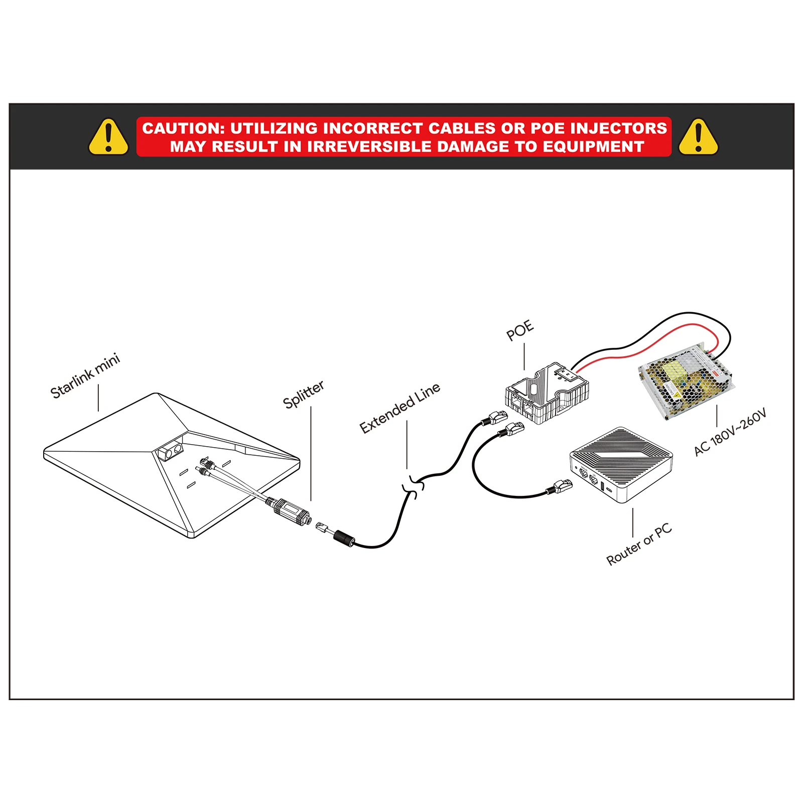 EDUP SK0090 스타링크 미니 Poe 150W GigE 패시브 ESD 보호 12V 미니 스타링크 어댑터 스플리터 AC 180-260V에서 48V/3A 전원