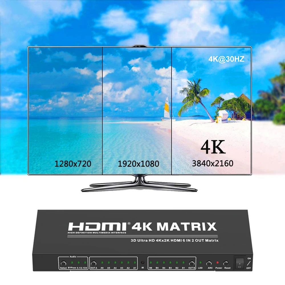 4K 6x2 Ʈ 6 IN 2 OUT HDMI ġ й 4x2 2x2 HDMI Ʈ     Ʈ PC 2  TV 