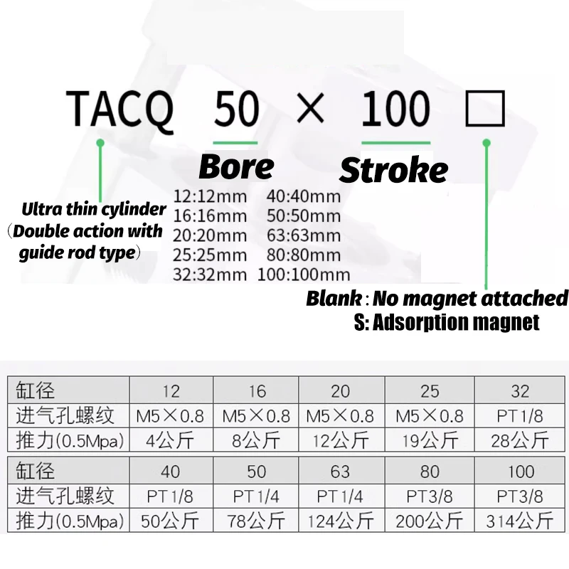 guia, série TACQ, TACQ12 16 20 25