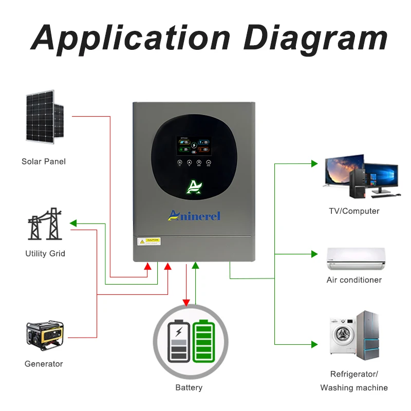 아니네렐 6.2kw 4.2KW 하이브리드 태양광 인버터 듀얼 출력 컬러 LCD 디스플레이 RGB 조명 포함 48V 24V MPPT 120A 100A 태양광 인버터