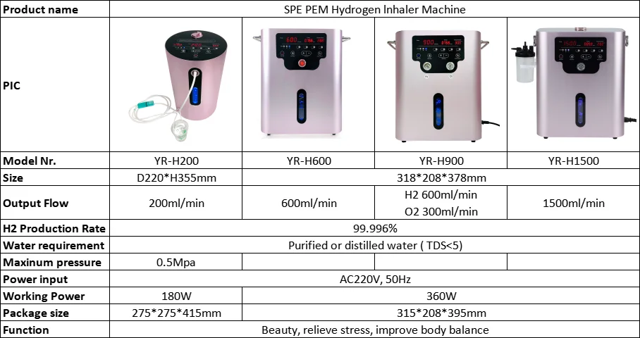 Générateur d'hydrogène portable JM500, 99.999% V, 220 W, 0,4 MPa, 0-260  ml/min, équipement domestique, gaz pur - AliExpress