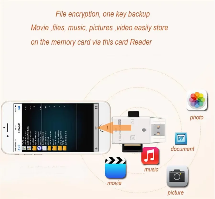 4 IN 1 TF Card Reader OTG Adapter USB Flash Drive SD TF Card Reader Lightning to MicroSD Adapter For Iphone Android