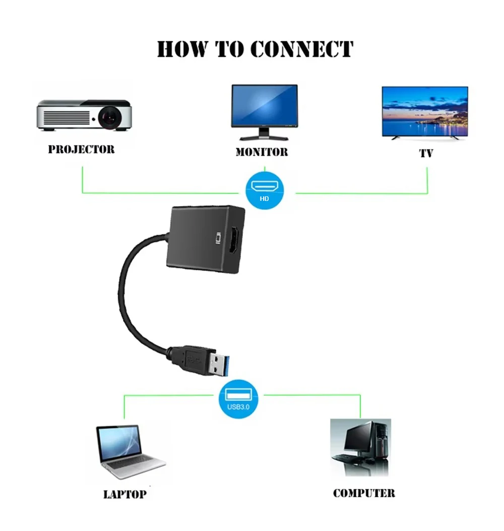 USB to HDMI-Compatible Converter 1080P Multi Display - Main Image