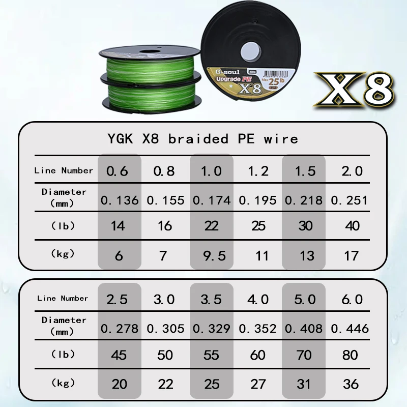 YGKX8 Upgrade Braid Fishing Line Super Strong 8 Strands Multifilament PE line 150M 200M Japan g soul x8 Main Line Fish Wire
