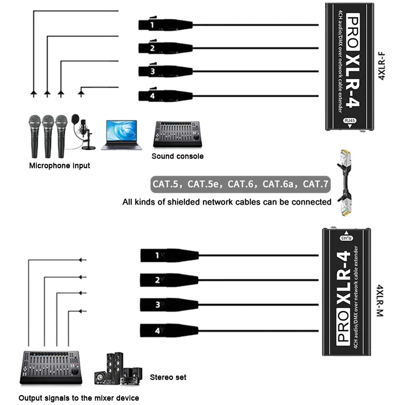 4CH XLR RJ45 연장 케이블 PRO XLR-4 오디오 DMX (Cat5e/Cat6 사용) 방송 녹음 라이브 스테이지 이벤트용