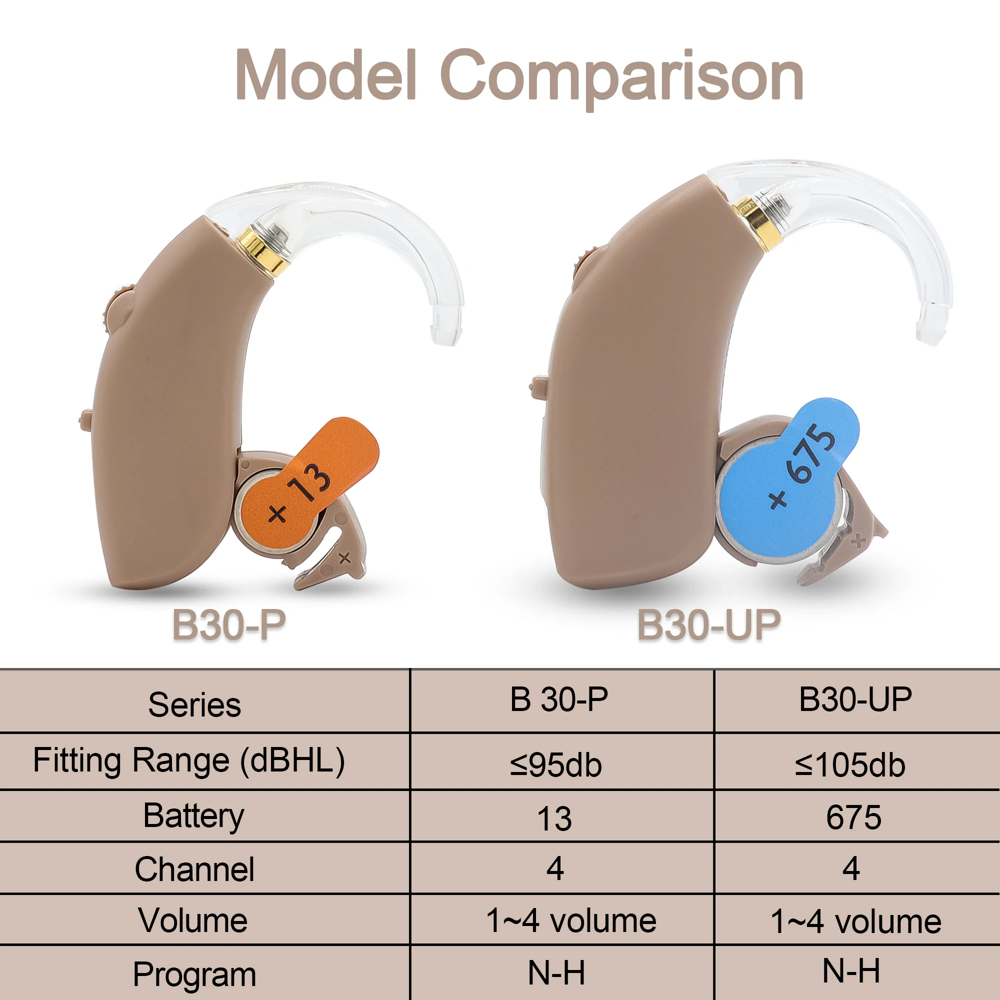 2025 Digital Hearing Aids BTE Adjustable Tone Sound Amplifier Portable Deaf Elderly digital Hearing Aid hearing aid