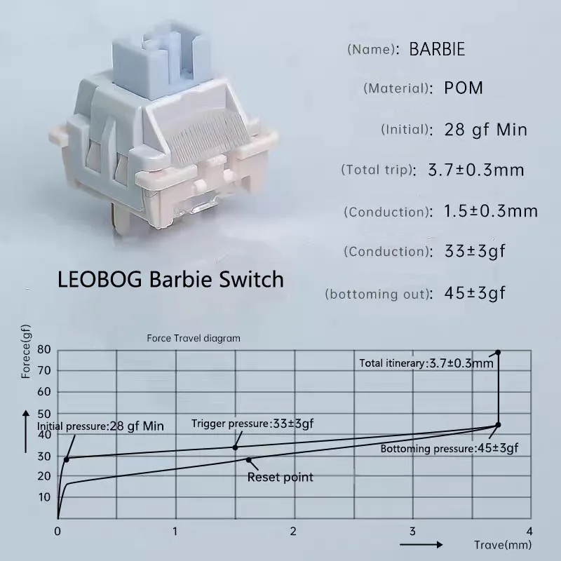 LEOBOG Barbaby HIFI 리니어 스위치 5핀 RGB 트리거 28g 빠른 POM 핫스왑 기계식 키보드 게임용 스위치 공장 윤활