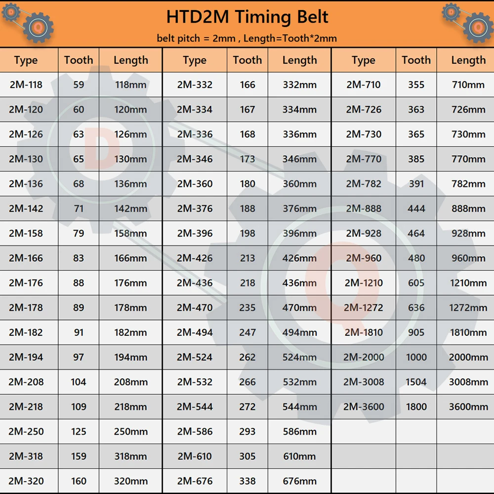 Rubber Belt Transmission Drive Belt Synchronous Belt HTD2M Length 118mm to 3600mm Width 4mm 6mm 10mm 15mm 2M 2GT GT2 Closed Loop