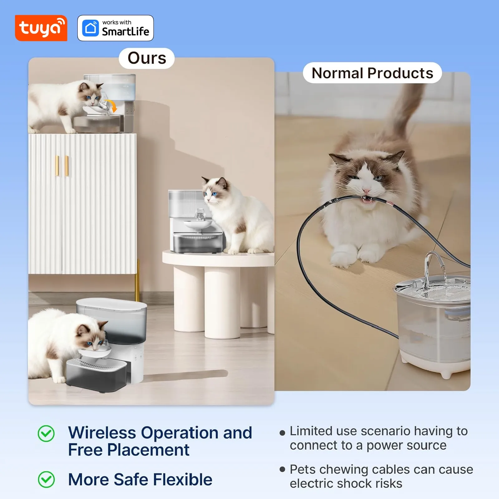 3L Pet Water Fountain,No Filter,Rechargeable Automatic Water Dispenser forCat&Small Dog,Wastewater Separation Always Fresh Water 5