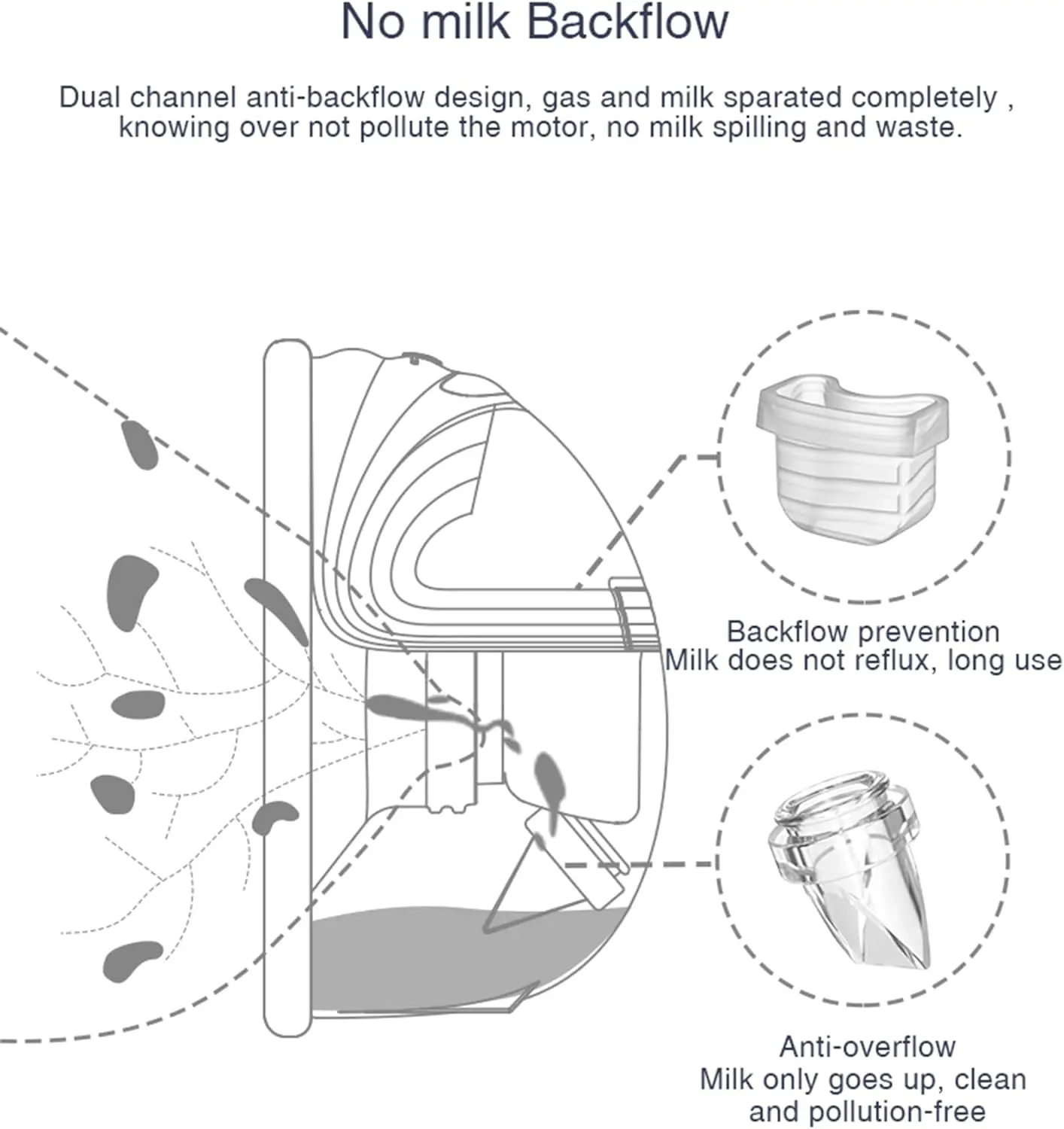 Wearable Breast Pump Accessories, Replacement Pump Parts Flange 24mm, Duckbill Valve, Silicone Diaphragm Compatible with S18 S21 5