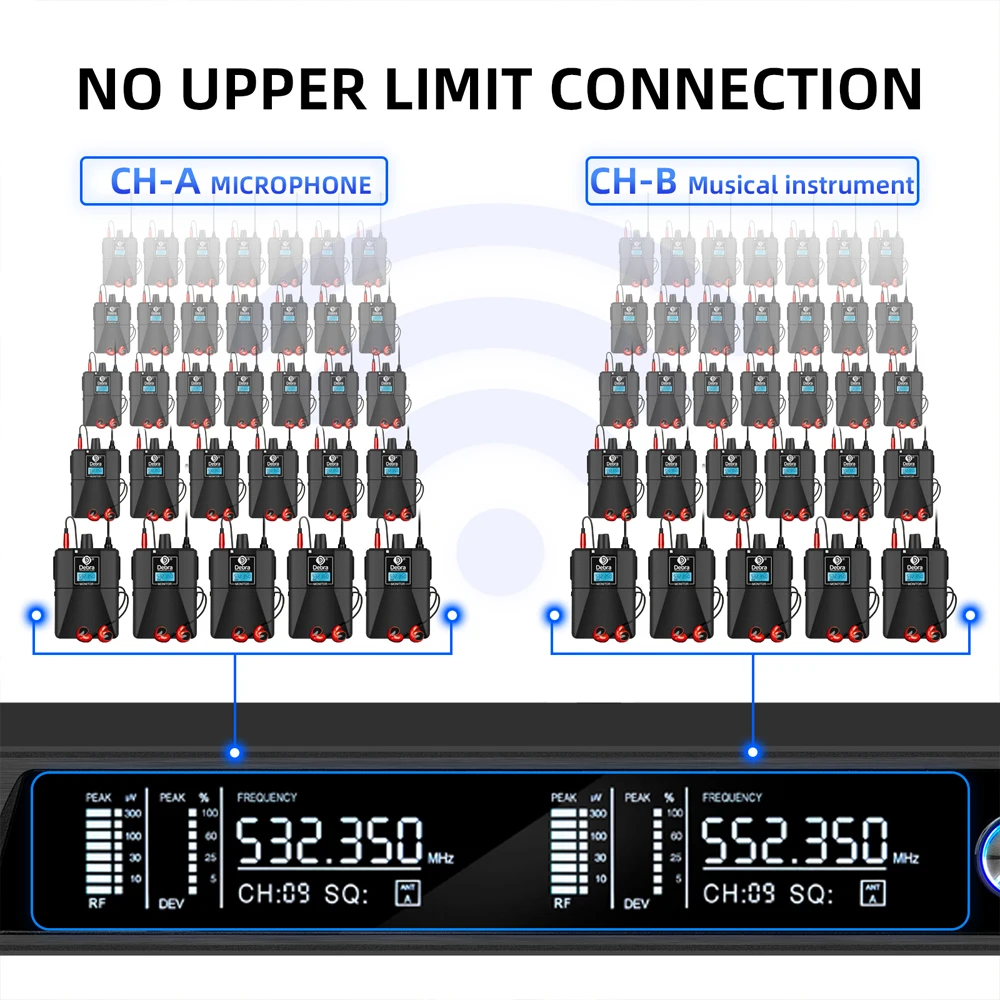 Wireless In Ear Monitor wireless in ear monitor Debra UHF IEM ER-202 Wireless In Ear Monitor System Stage Audio With Multiple Transmitter For Stage Performance Singer