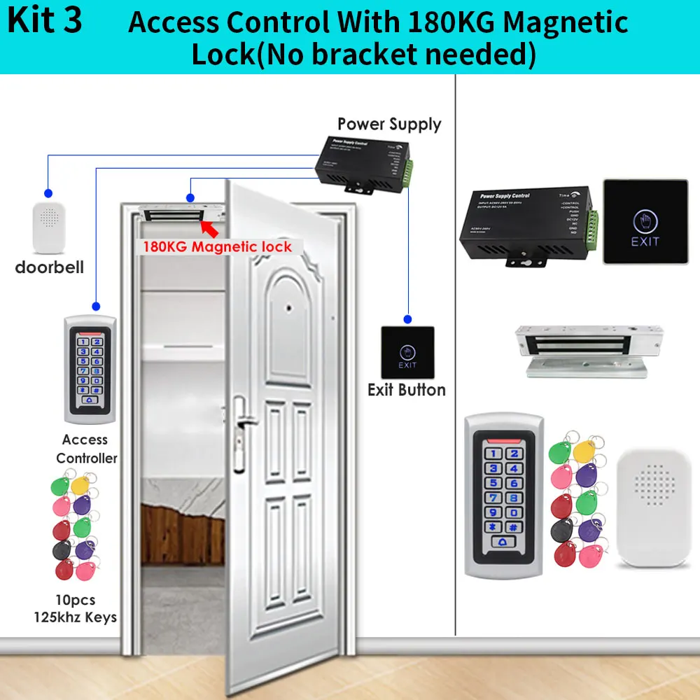 KIT-3