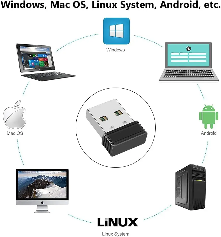 Mouse Jiggler Mover Undetectable Shaker USB Port for Computer Laptop Keeps PC Awake Simulate Movement