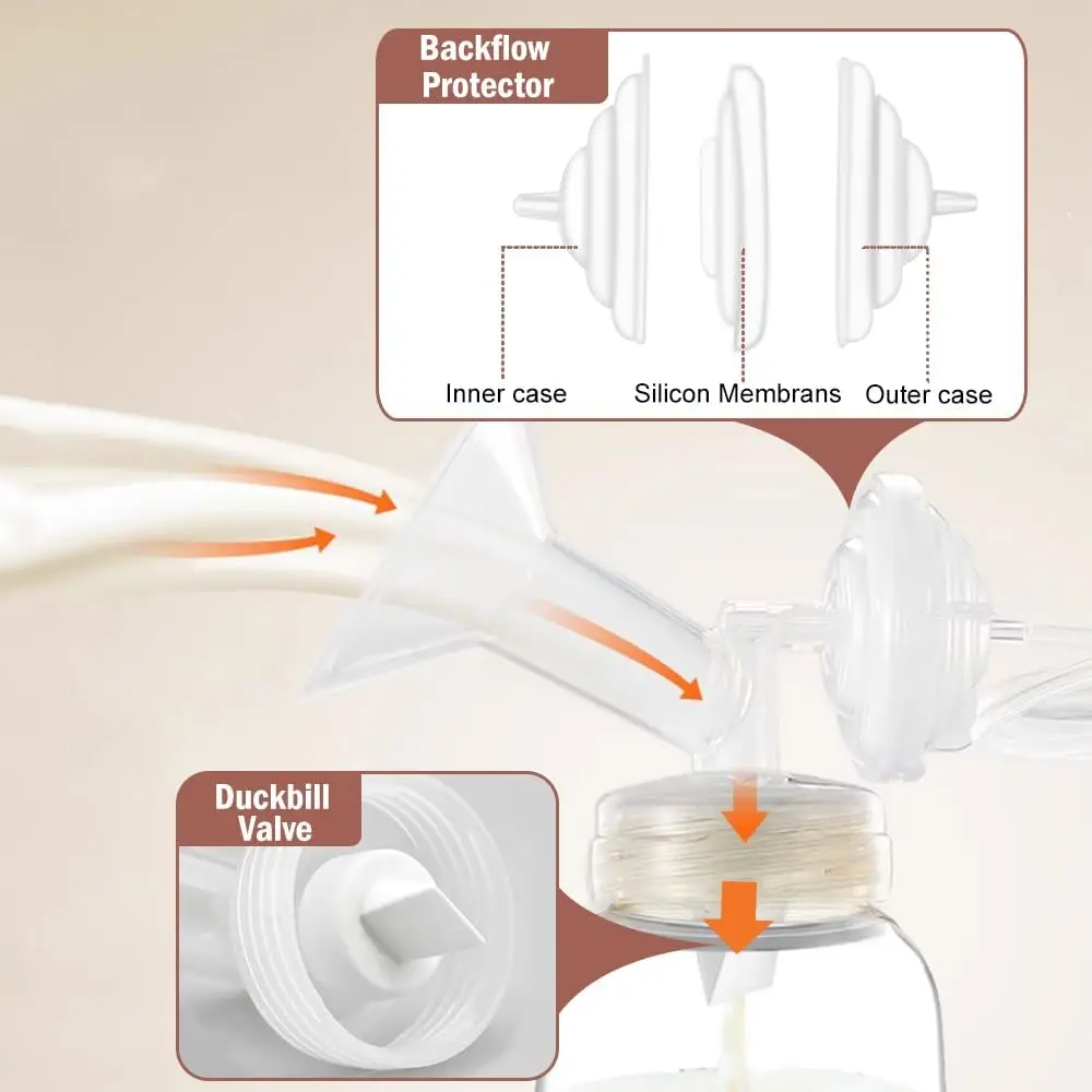 Breast Pump Replacement Parts for Spectra S2, S1, 9 Plus, Synergy Gold,for Spectra Breast Pump Accessories Replacement