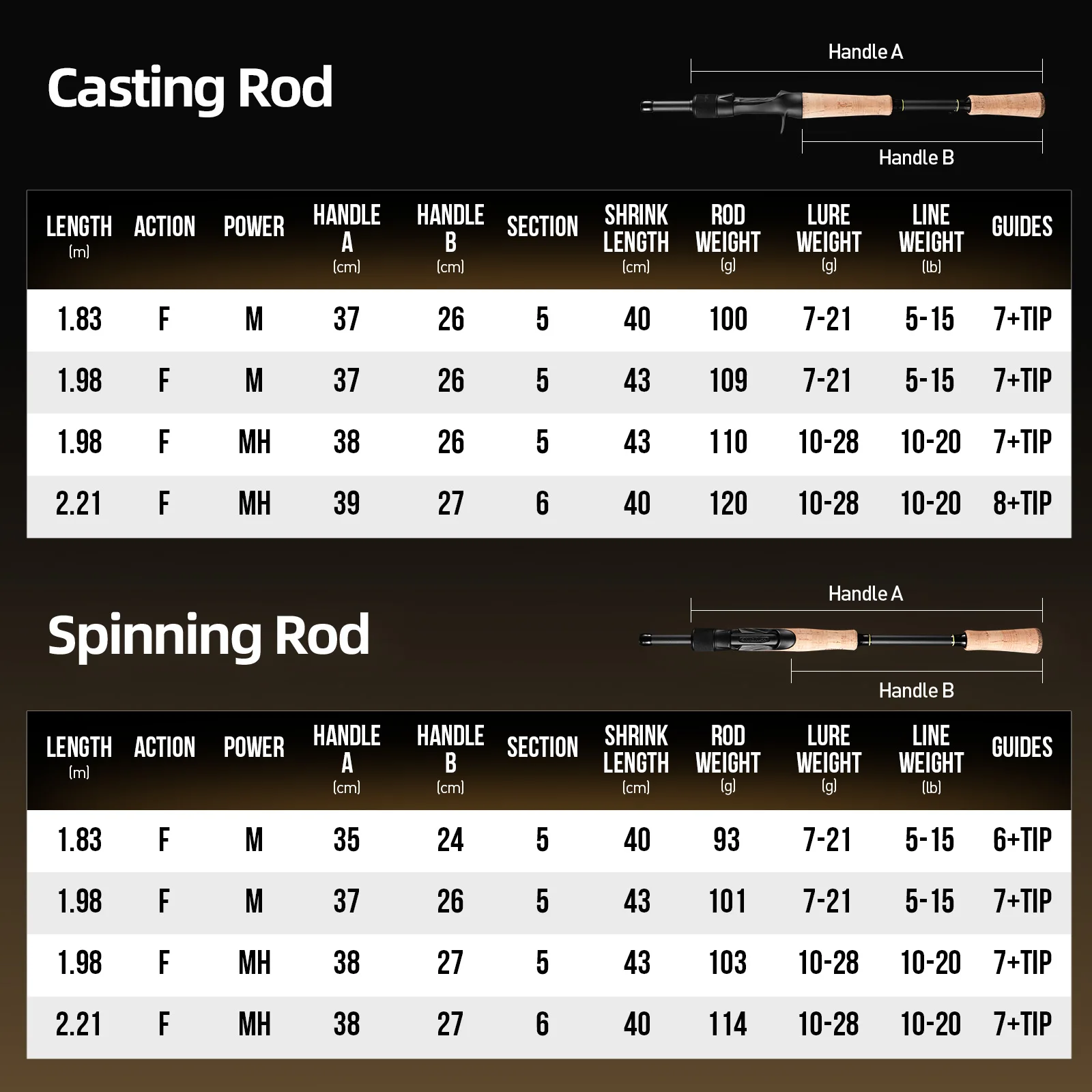 baitcasting rod medium & medium heavy power 45" Medium-Heavy Casting Ice Fishing This versatile casting rod for bass is perfect for a variety of fishing techniques PHENIX RODS 7'7" Feather Baitcasting