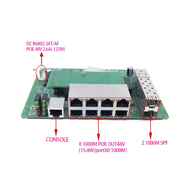 ip-management-8-port-10-100-1000mbps-poe-ethernet-switch-module-managed-switch-module-with-2-gigabit-sfp-slots-gigabit-switch