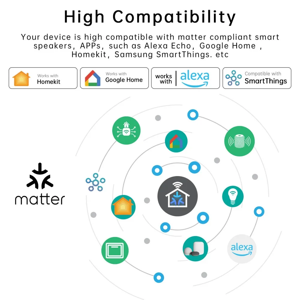 Matter WiFi Smart Switch 16A Smart Home Light Switch Relay Module Voice Control Work with Alexa Google Homekit Smartthings Tuya