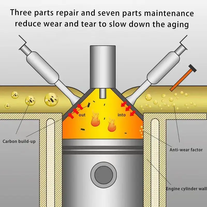 NEW 60ml Fuel Gasolines Injector Cleaner Car System Petrol Saver Save Gas Oil Additive Restore Saving Fuel Clear Carbon Deposit