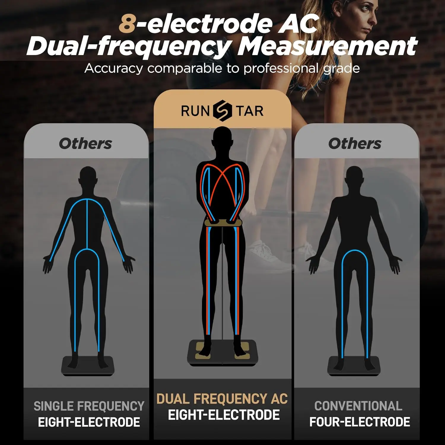 Description Picture 4 of itemScale for Body Weight and Fat Percentage, 8 Electrodes High Precision Digital Scale for BMI 20 Body Composition Measurement