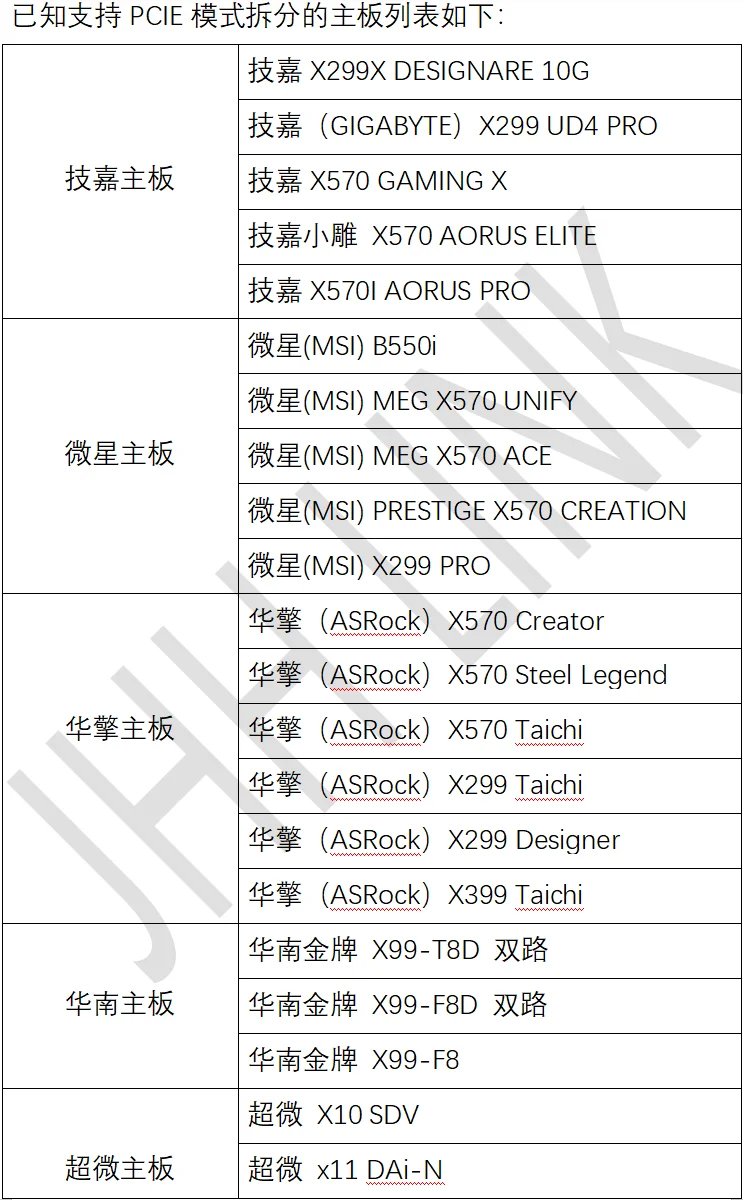 a 2, Split Card, PCIe-Bifurcação x16 a