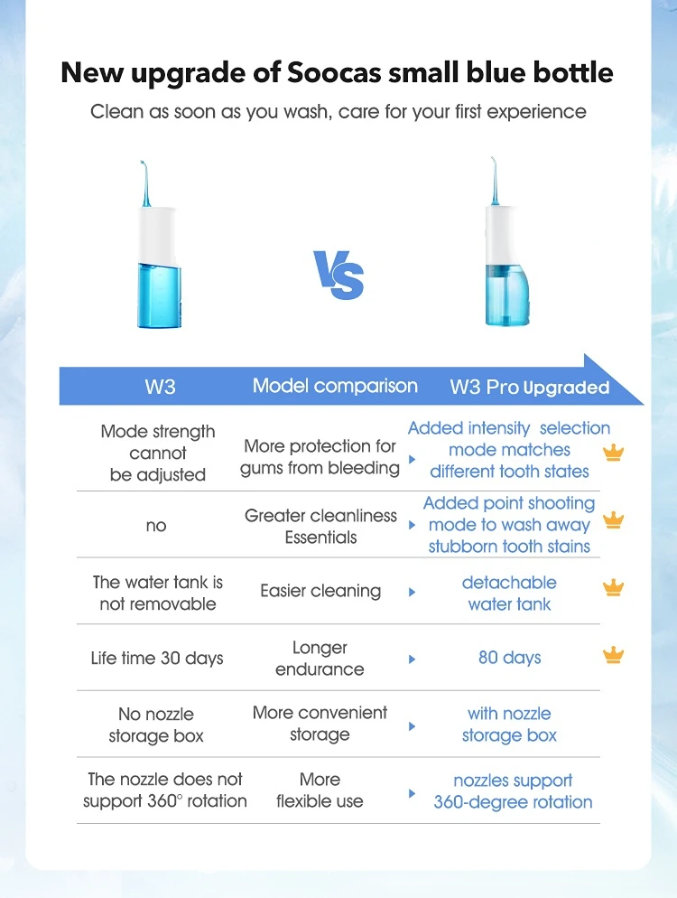 Xiaomi SOOCAS W3 Pro Water Flosser Teeth 4 Type Nozzle Cleaner description image 2