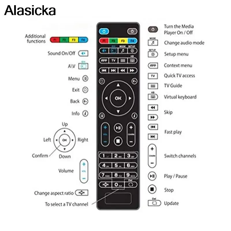 thumbnail image 2 of VINABTY Replace Remote Control Fit For MAG IPTV TVBOX MAG270 MAG352 MAG322W1 MAG420 MAG261 MAG254 MAG424 MAG255 2 of 10