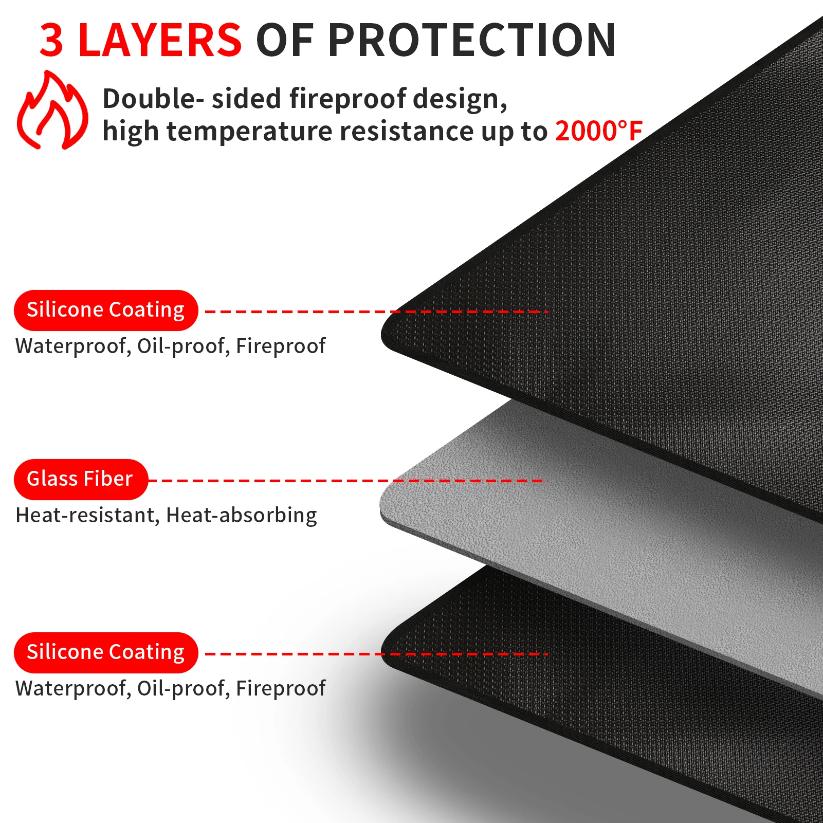 Large Fire Blanket Double-Sided Fireproof Grill Pad Under Grill Mat Grill Fireplace Fire Mat Oil-Proof Waterproof BBQ Protector 3