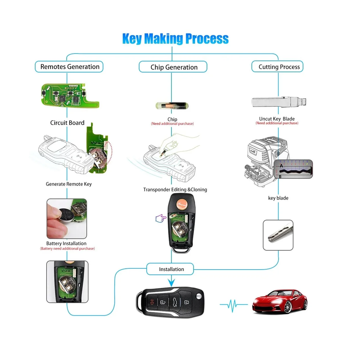 For Xhorse XKFO01EN Universal Wire Remote Key Fob Flip 4 Button for Ford Style for VVDI Key