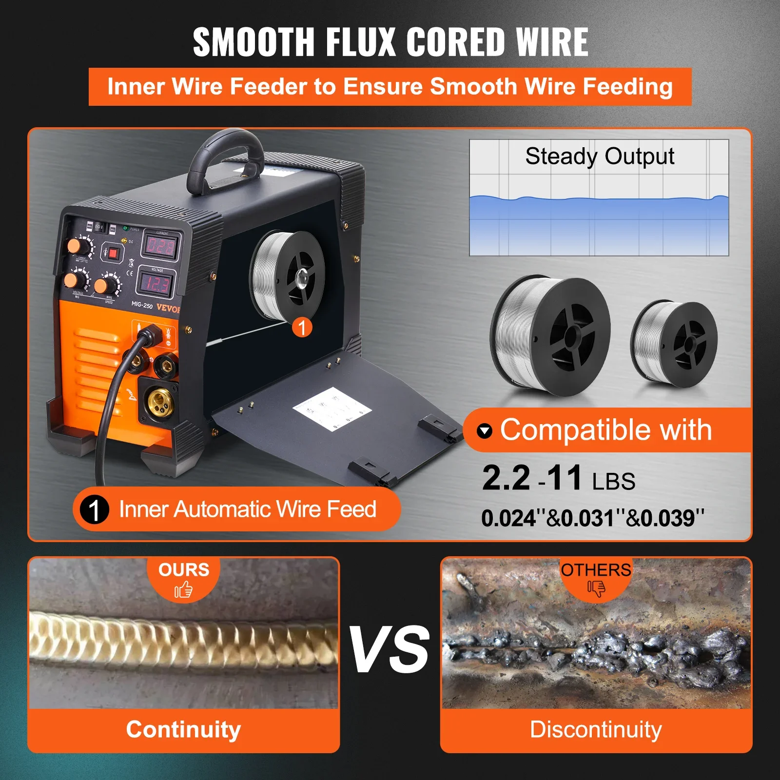 VEVOR MIG Welder 250/160/200/270A TIG Arc Welder 3 in 1 Welding Machine Stick IGBT DC Inverter  Digital Display Combo Work 4