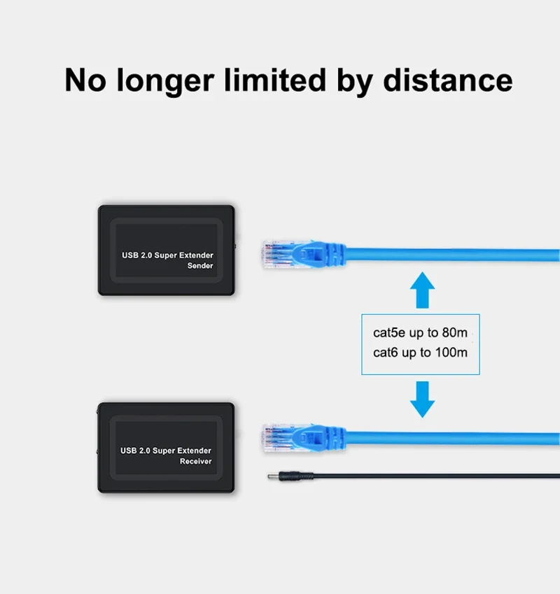 Real 2 Port USB 2.0 Rj45 Ethernet Extender Hub Adapter Over Cat5e Cat6 Network C