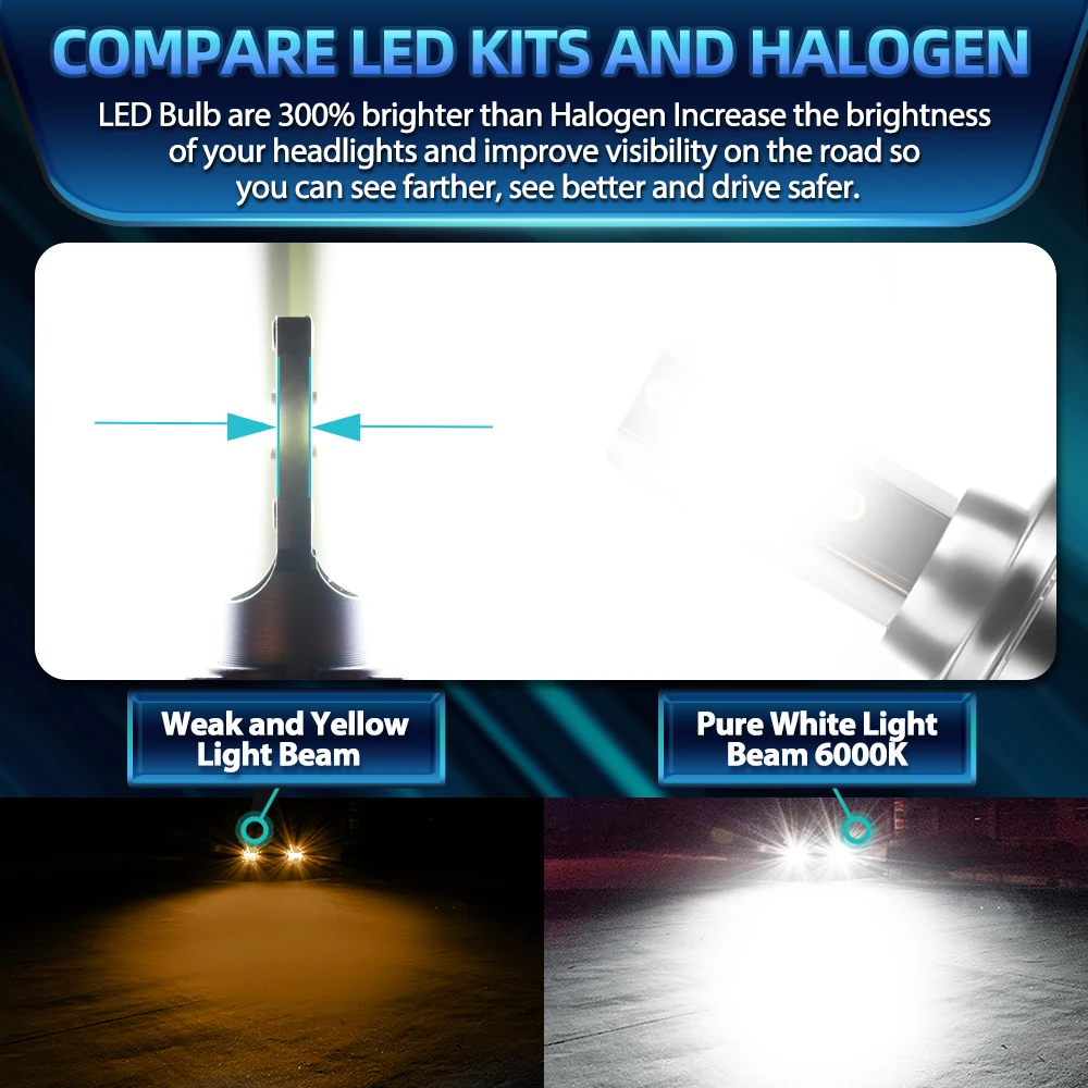 9005 HB3 LED ڵ Ʈ , 9006 HB4  ڵ Ȱ,  Ƽ 2017 2018 2019 2020 2021 2022 2023, 6000K 40000LM