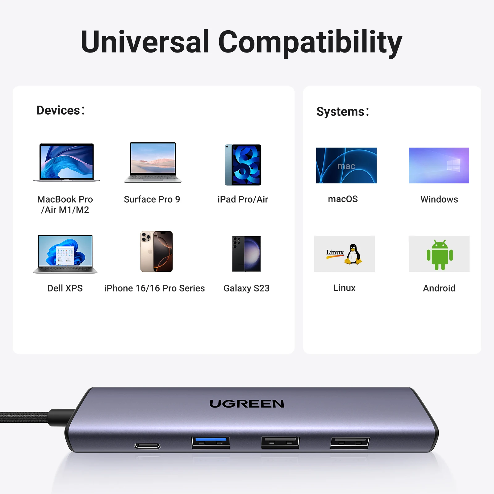 UGREEN 5 in 1 USB C Hub 4K HDMI USB HUB 100W Multiport Adapter for MacBook Pro/Air, iPad Pro, iMac, iPhone 15 Pro/Pro Max, XPS SHOP