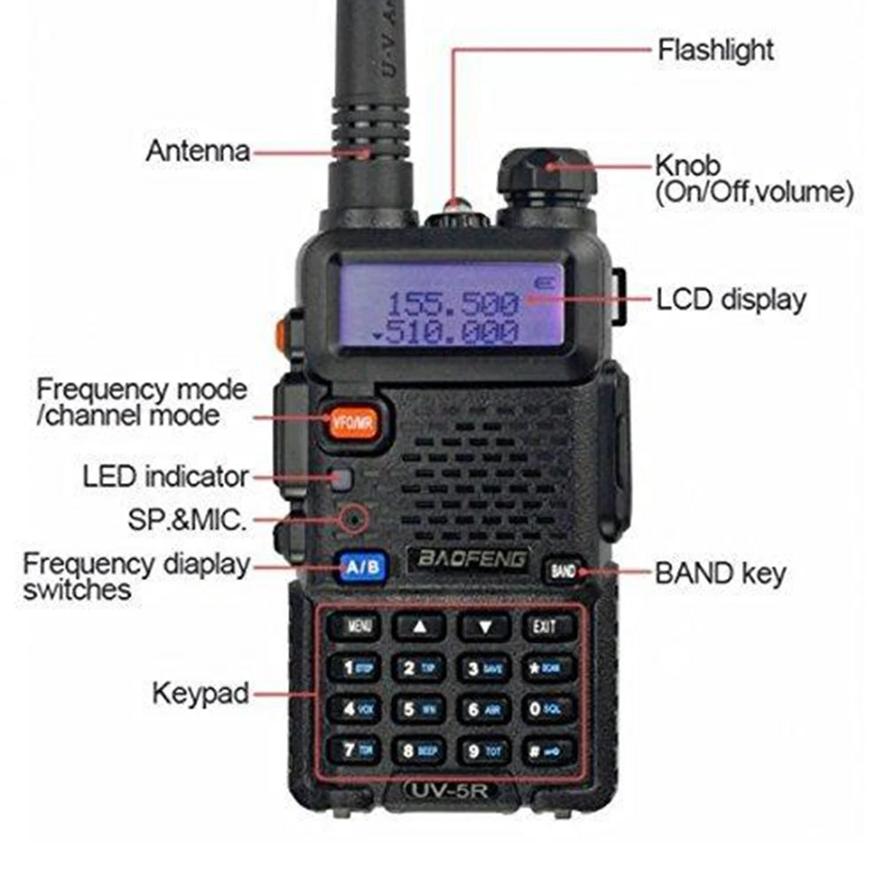 Рисунок 3 - 2023 Baofeng UV-5R 5 Вт/8 Вт рация