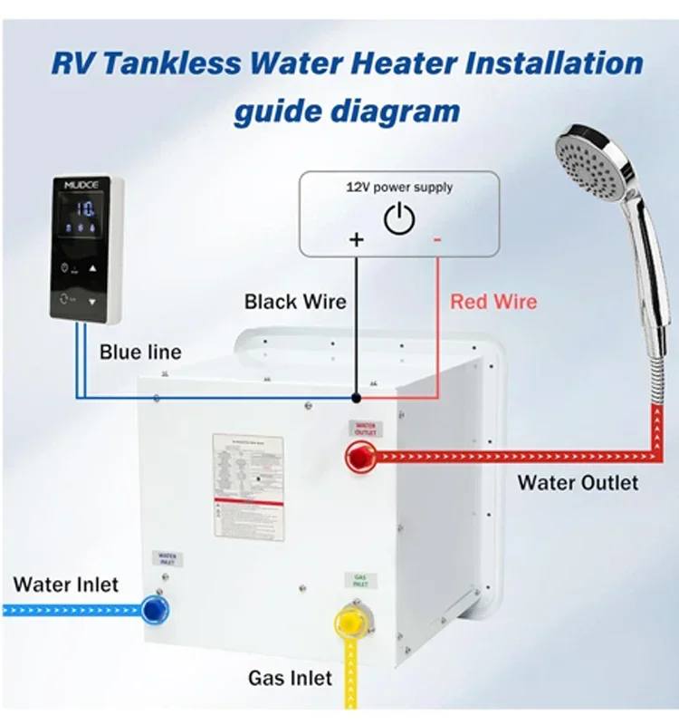 12V 10L 8L 6L Dc Camping RV LPG Gas Water Heater 2.2GPM 55000BTU Exquisite and Compact