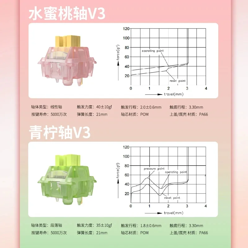 dsc-products