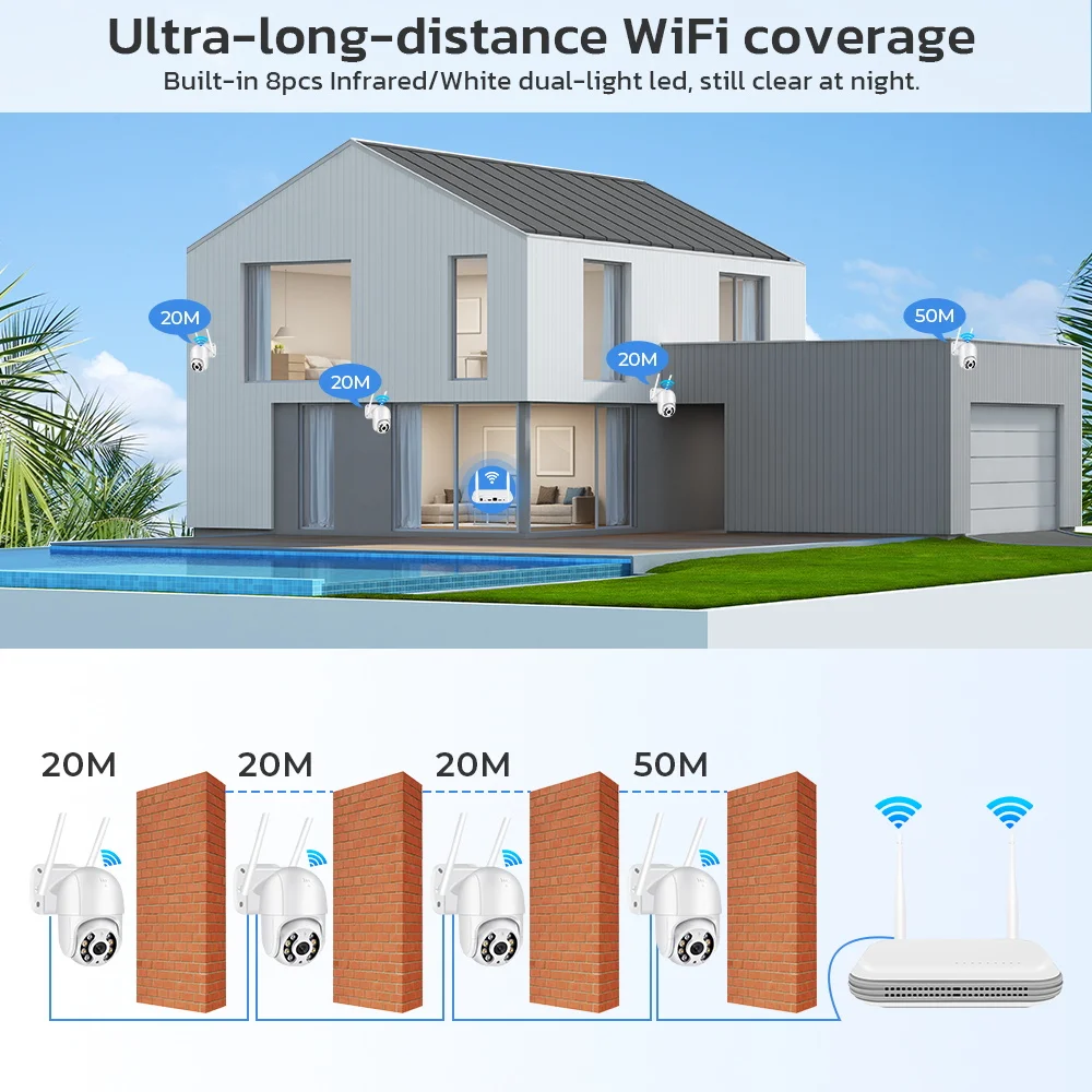 ANBIUX Wifi NVR 8CH 5MP Video Recorder For Wireless Security System TF Card Slot Face Detection P2P H.265 iCSee