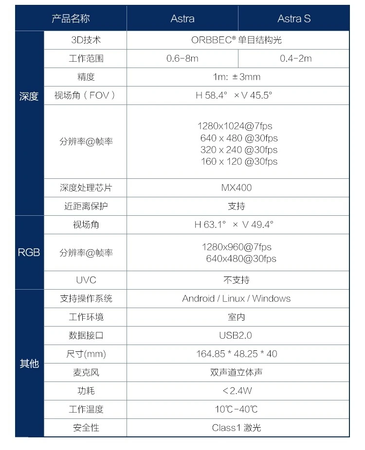 Astra 체성감각 깊이 카메라, 얼굴 및 제스처 인식, ROS 로봇 눈, 3D 스캐너 지도, VR/AR 센서 모듈, 0.6-8M