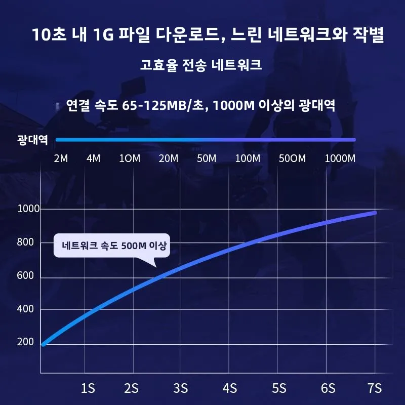 가정용 컴퓨터 광대역 케이블 듀얼 헤드 연결 슈퍼 5급 6급 1000메가비트 네트워크 라인 세트