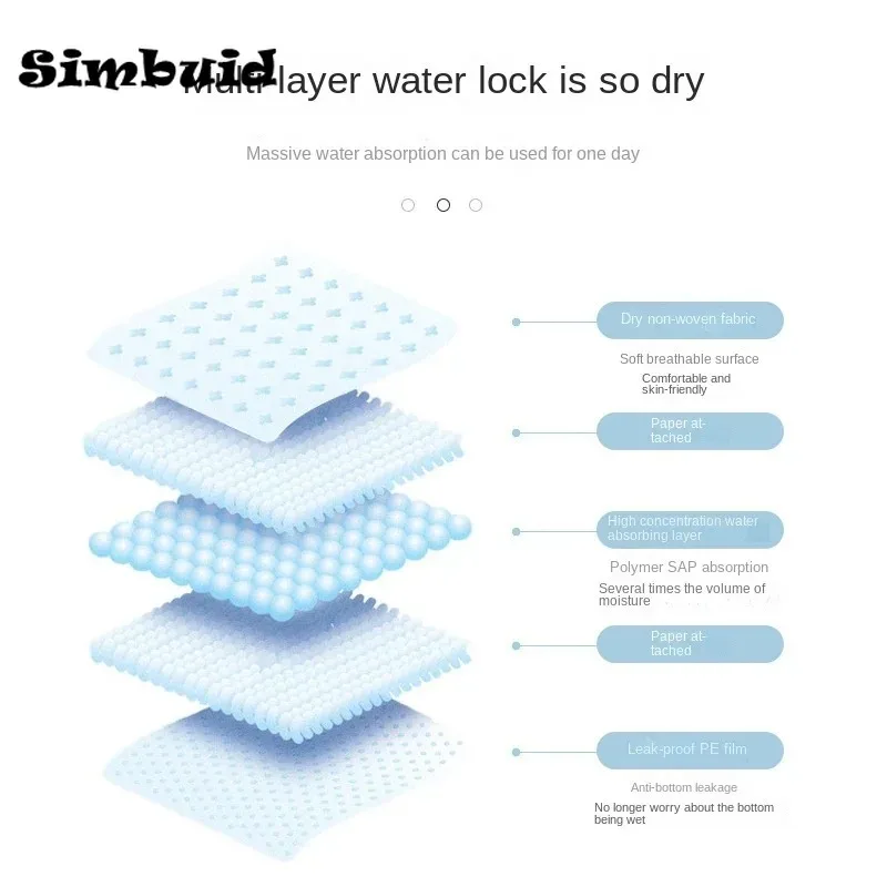 Pet Training Pee Pads 4